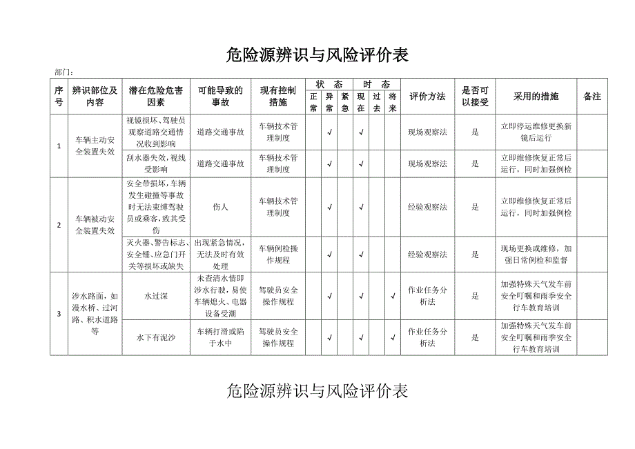 道路运输企业公司危险源辨识与风险评价表_第1页