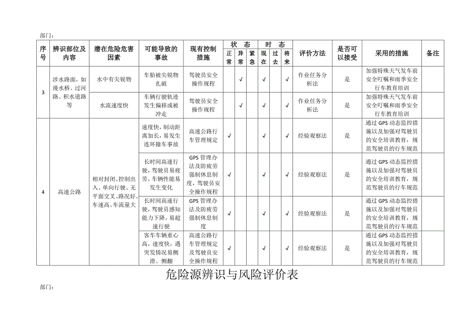 道路运输企业公司危险源辨识与风险评价表_第2页