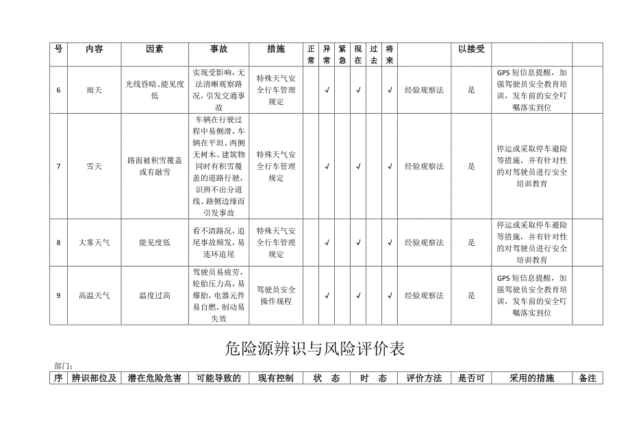 道路运输企业公司危险源辨识与风险评价表_第4页