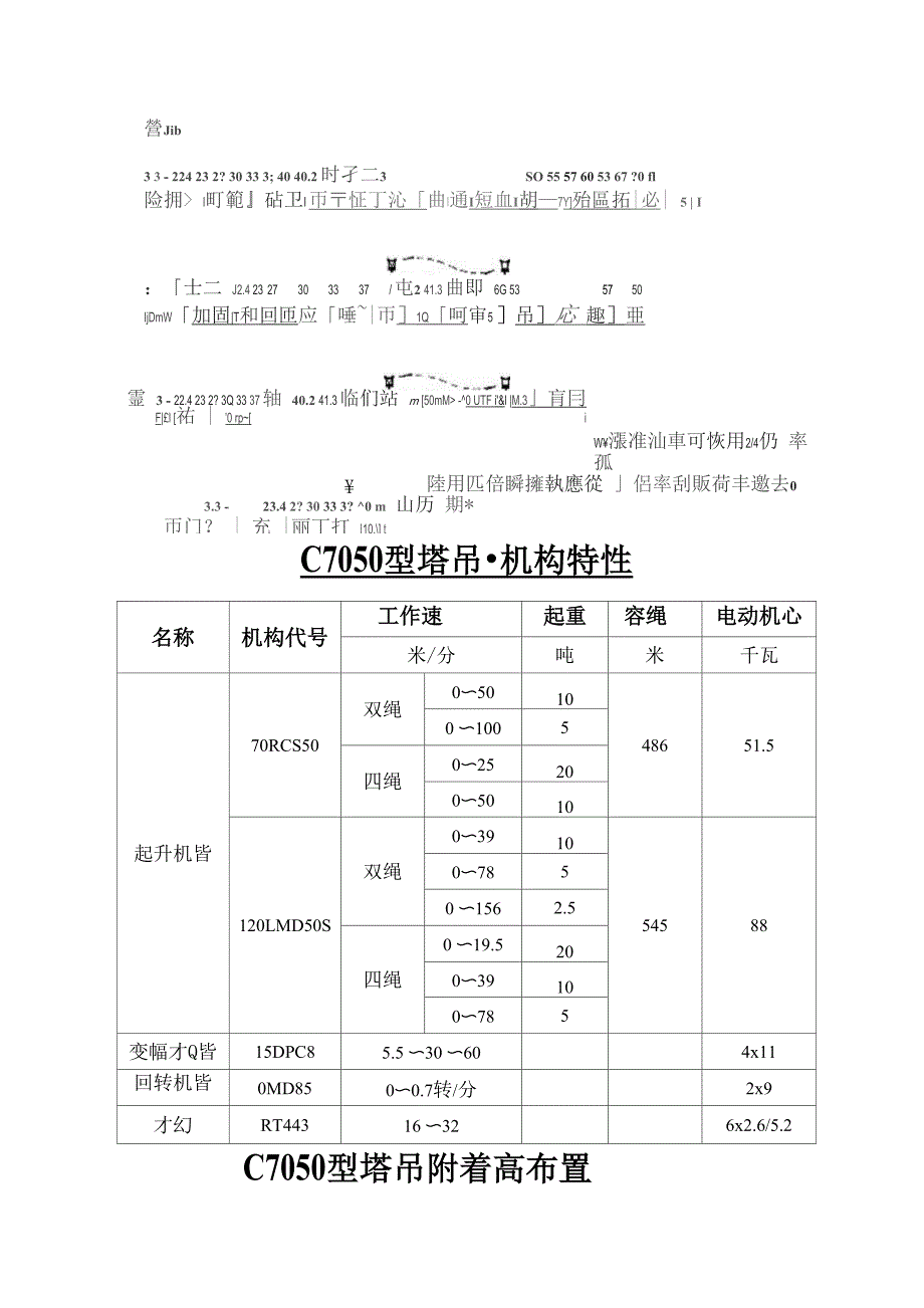 C7050塔吊起重性能参数_第2页