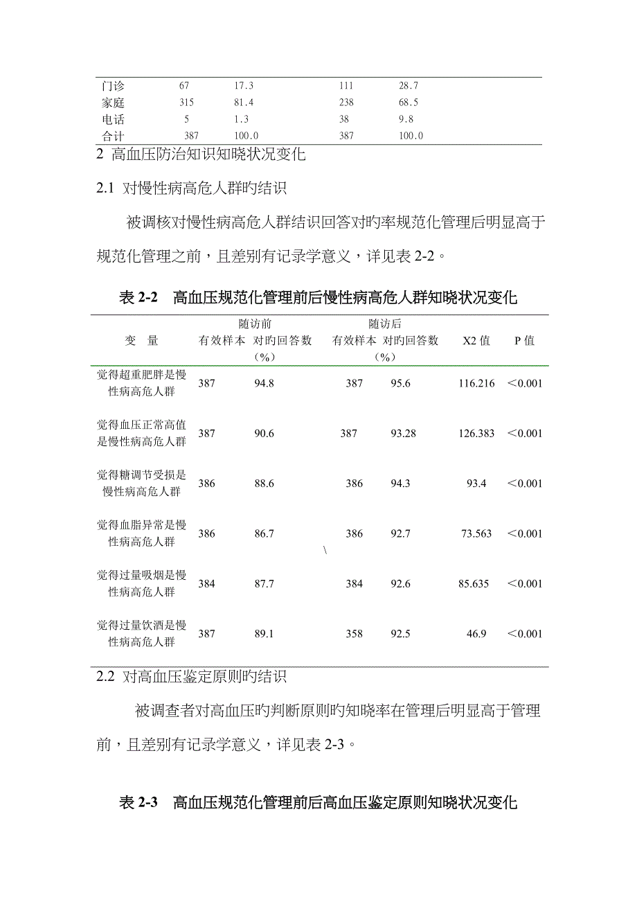 高血压规范管理效果评估报告_第5页