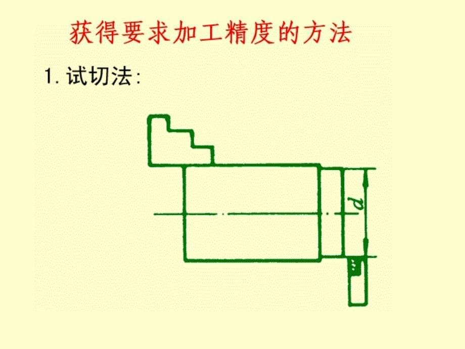 机械制造工程学第五章机械加工质量_第5页