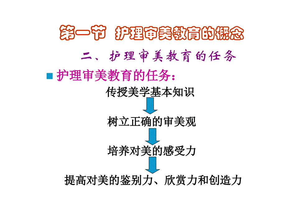 第七章护理审美教育_第4页