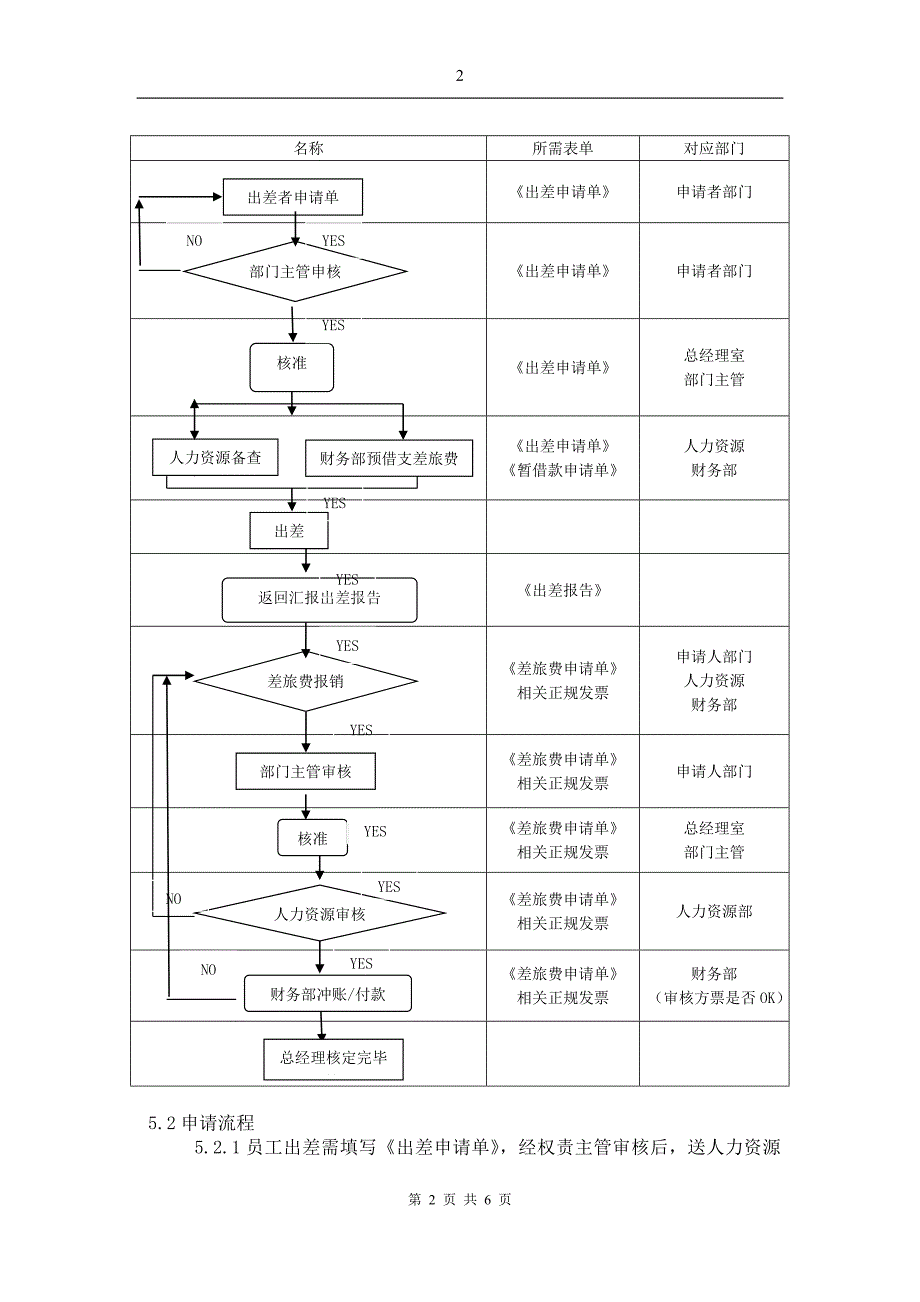 出差管理制度-doc.doc_第2页