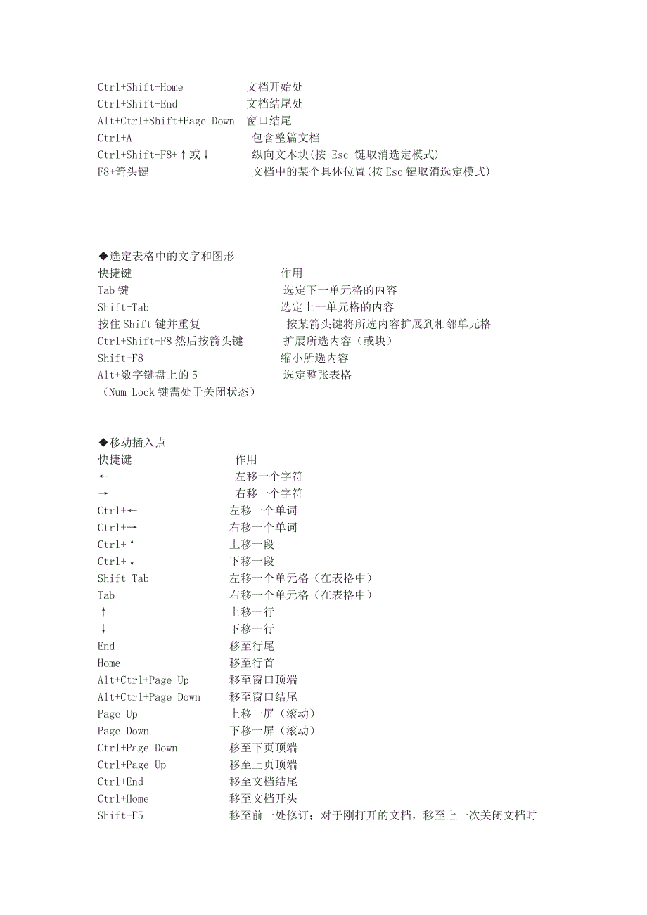 Word文档中的快捷键.doc_第4页