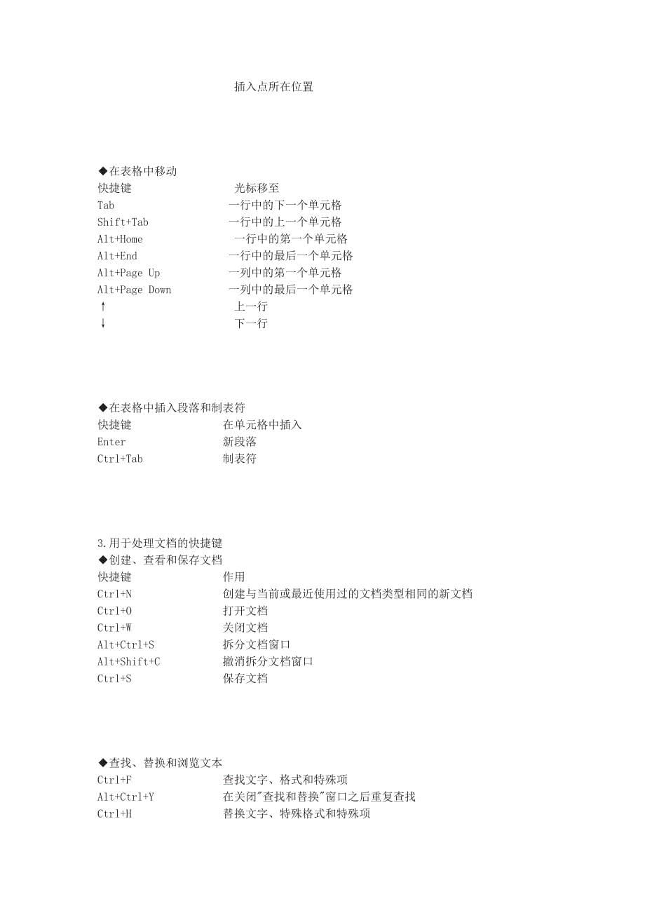 Word文档中的快捷键.doc_第5页