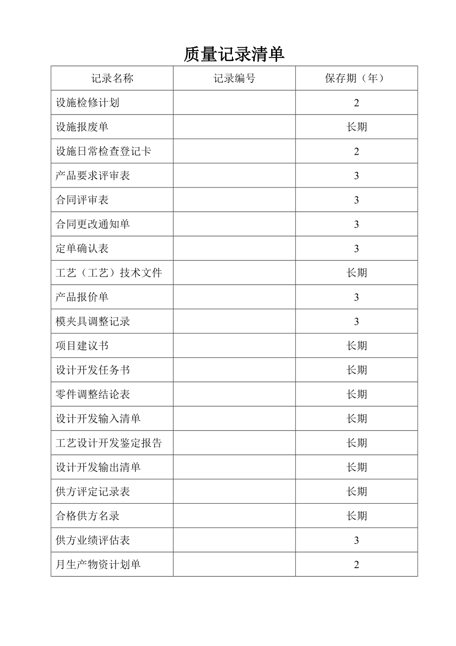 ISO表格质量记录清单_第1页