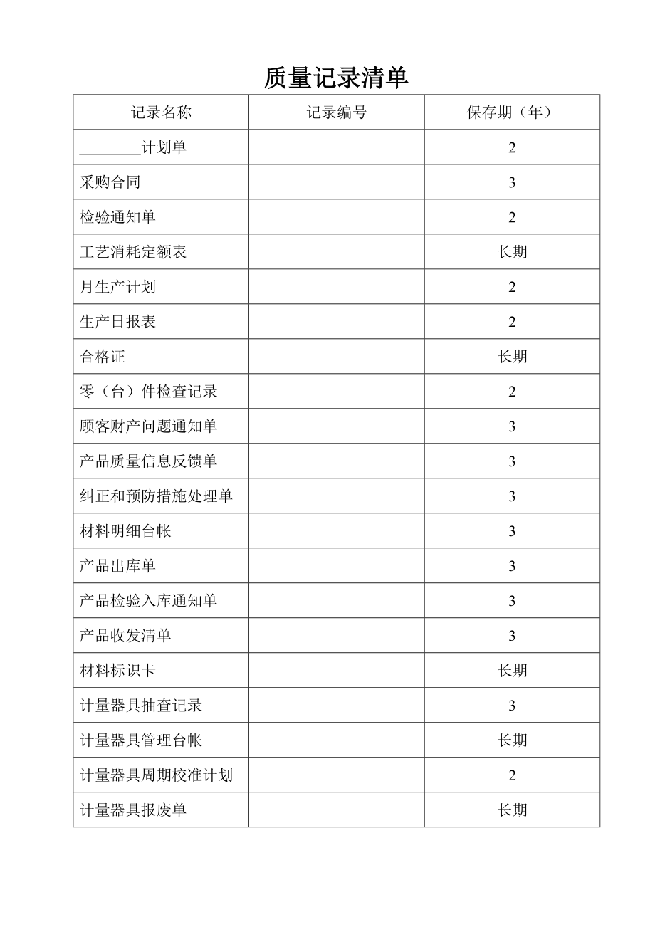 ISO表格质量记录清单_第2页