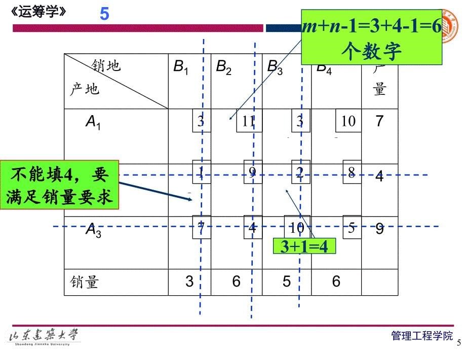 表上作业法.PPT_第5页