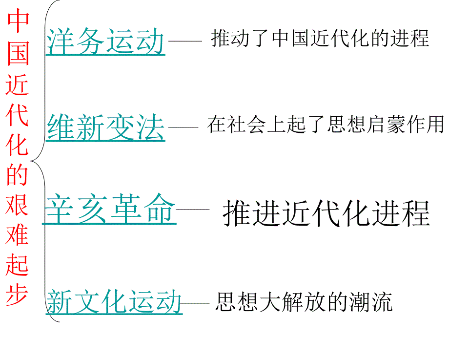 第二单元中国近代化的艰难起步_第2页