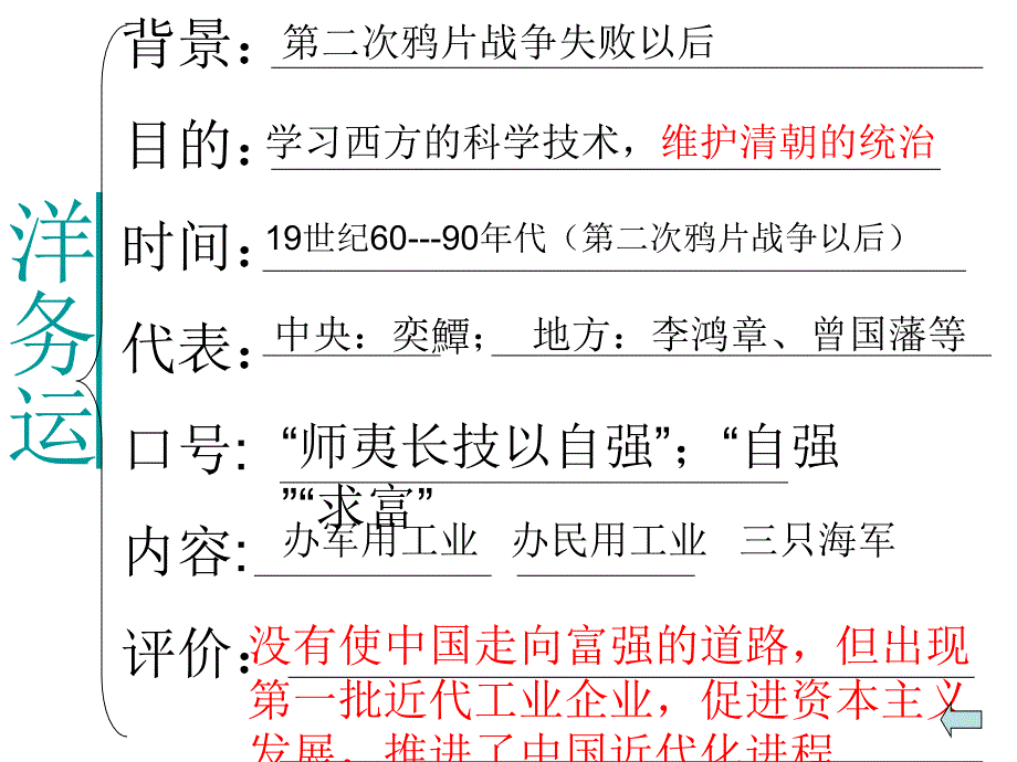 第二单元中国近代化的艰难起步_第3页