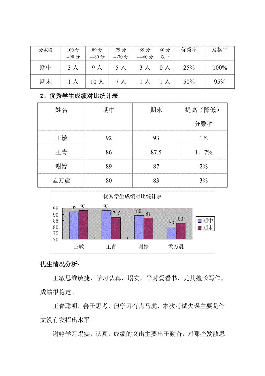 新庄小学六年级语文期末质量分析_第2页