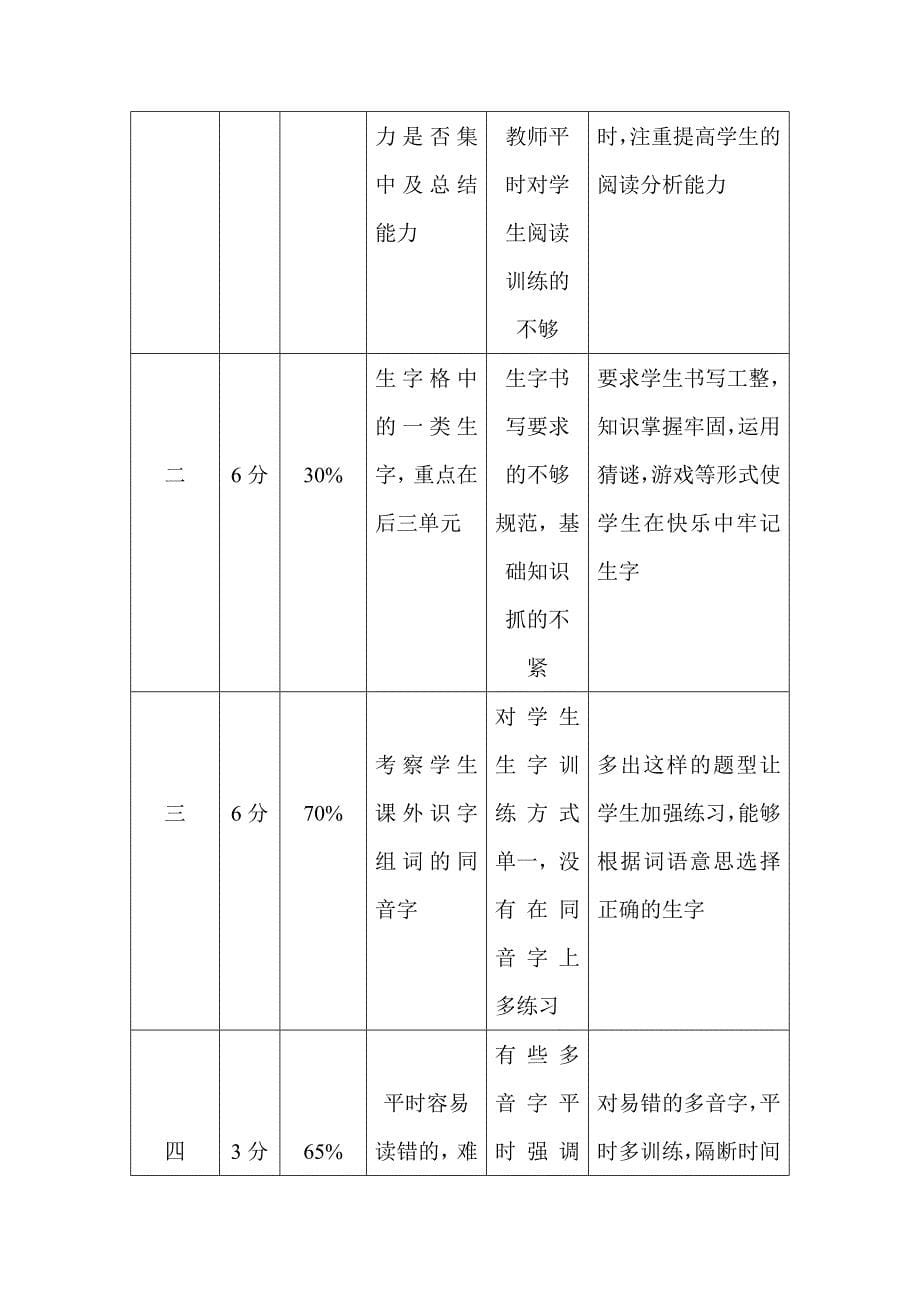新庄小学六年级语文期末质量分析_第5页
