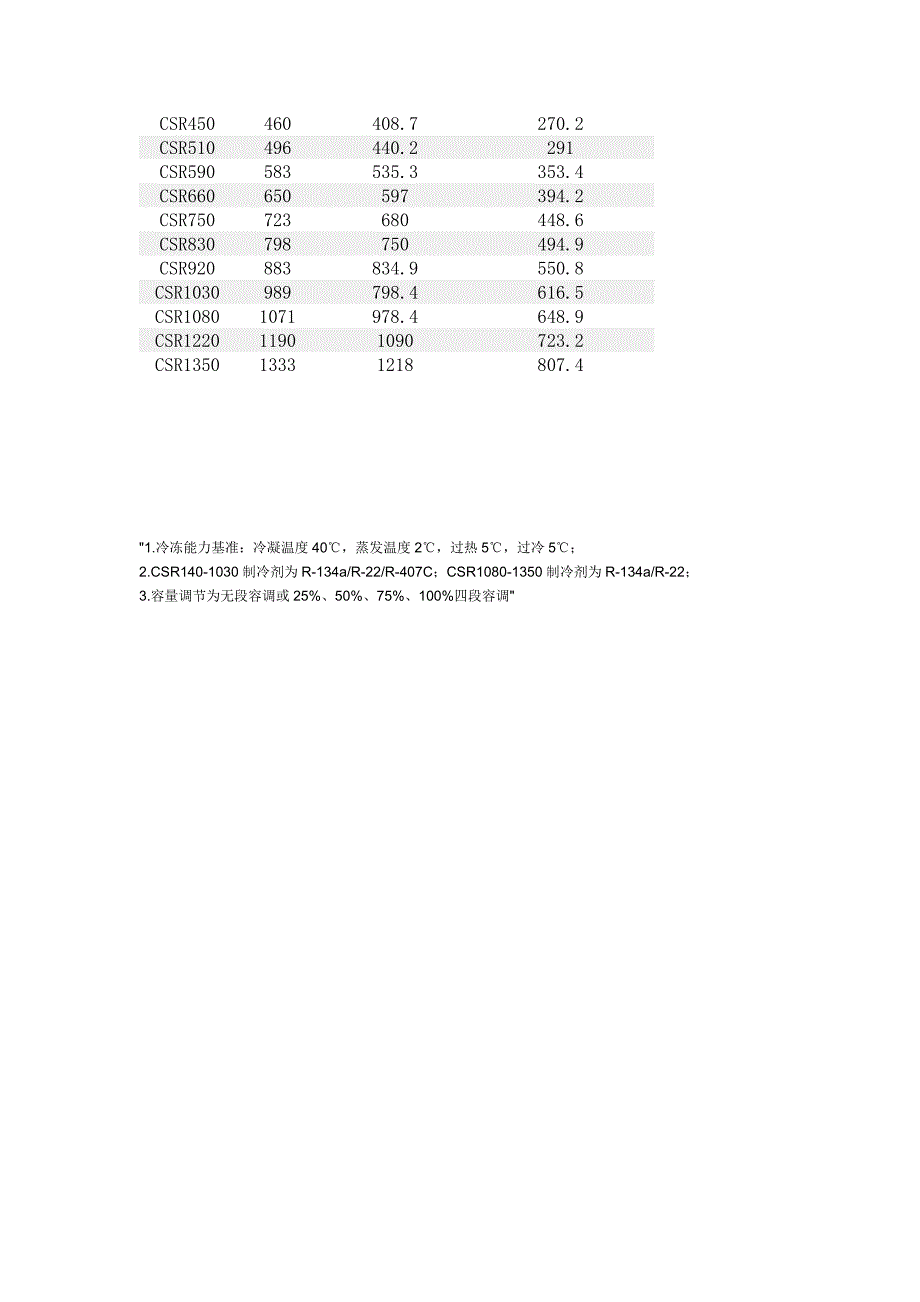 复盛螺杆压缩机技术参数资料_第2页