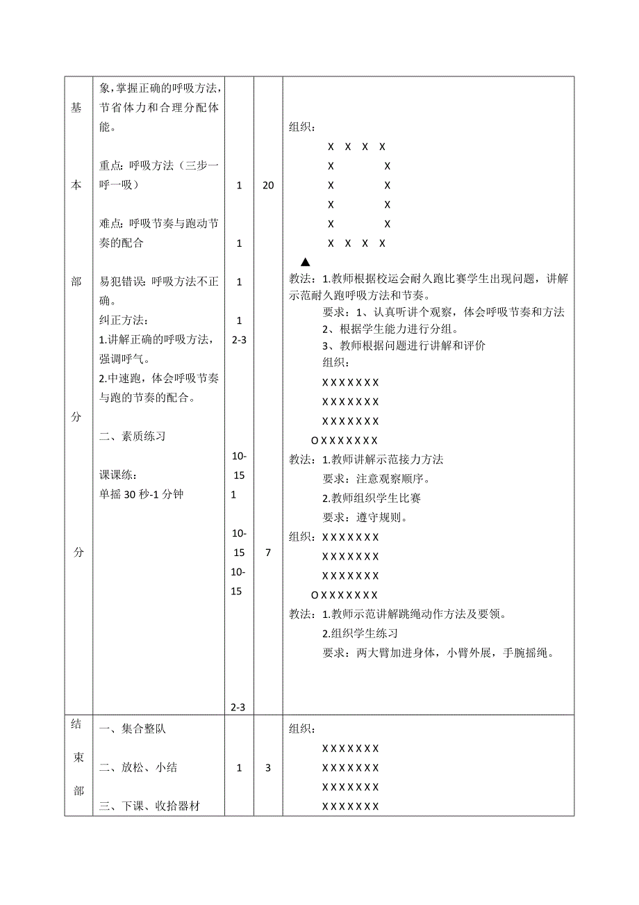 耐久跑教案(校公开课)_第2页