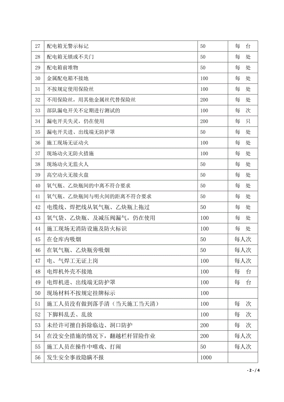 项目部安全生产文明施工管理制度_第2页