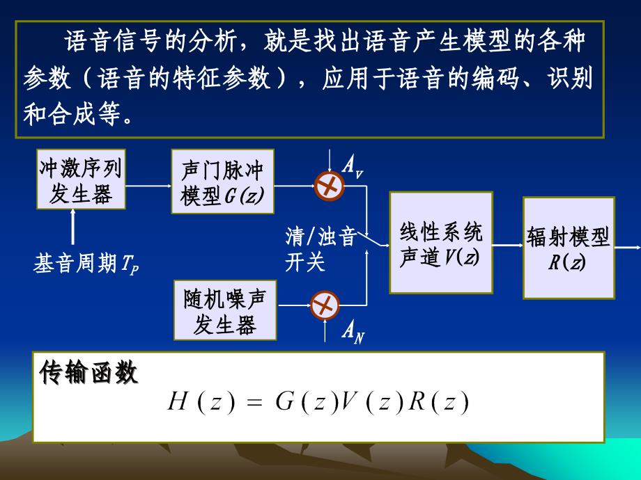 第三章语音信号分析资料课件_第2页