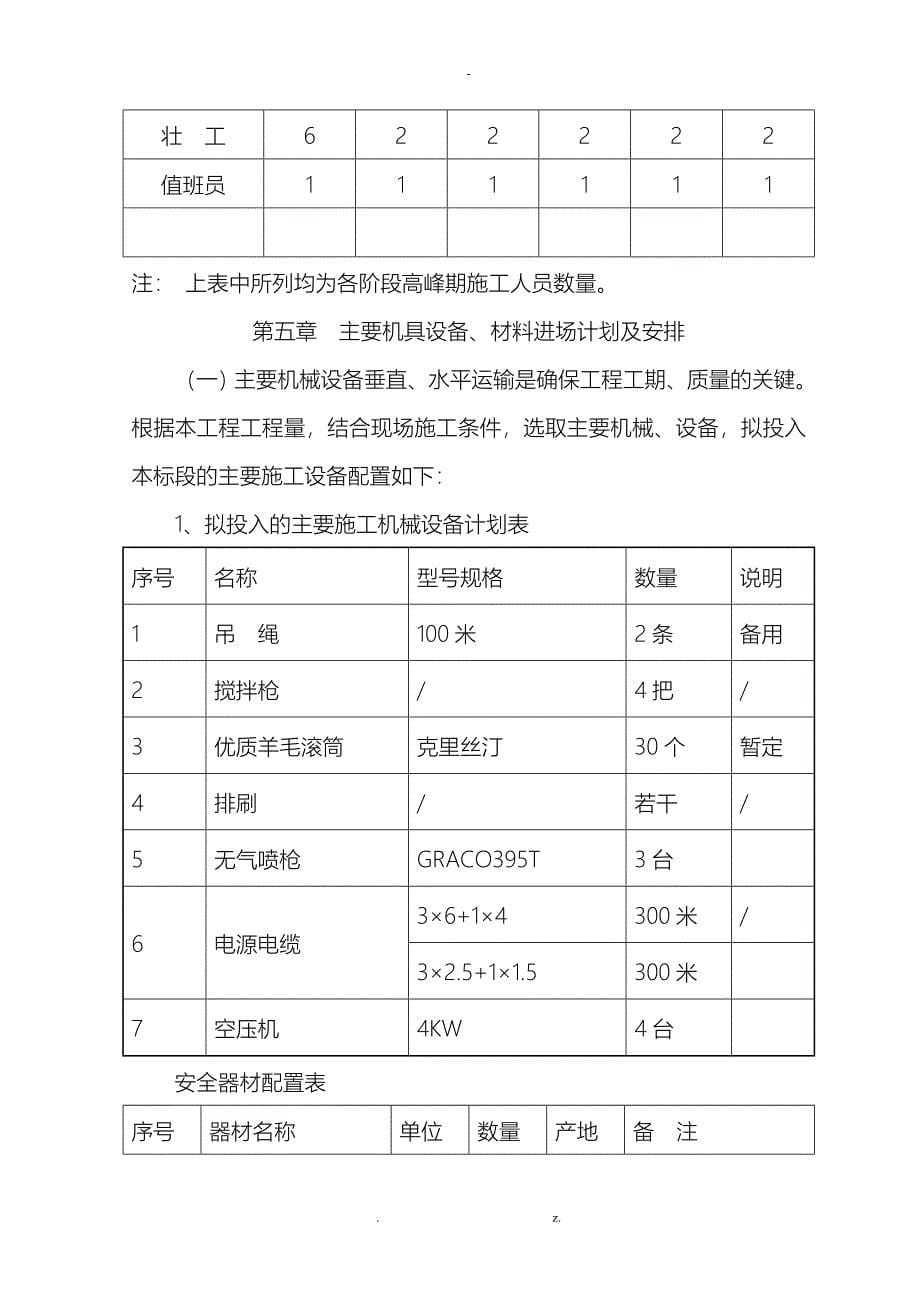 外墙涂料施工组织方案与对策_第5页