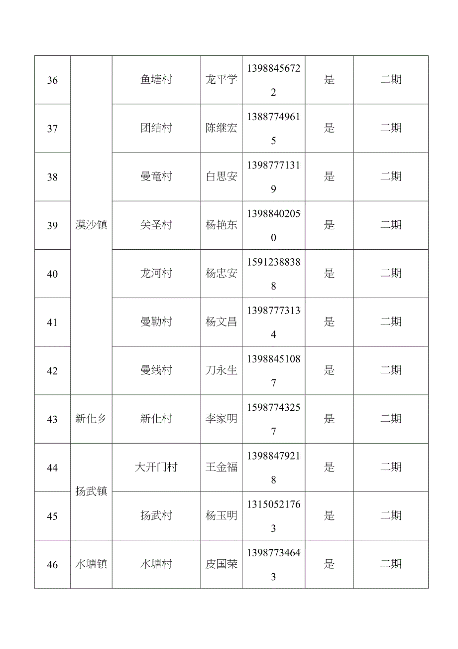 玉溪市农村党员干部现代远程教育接收站点(电信模式)_第4页