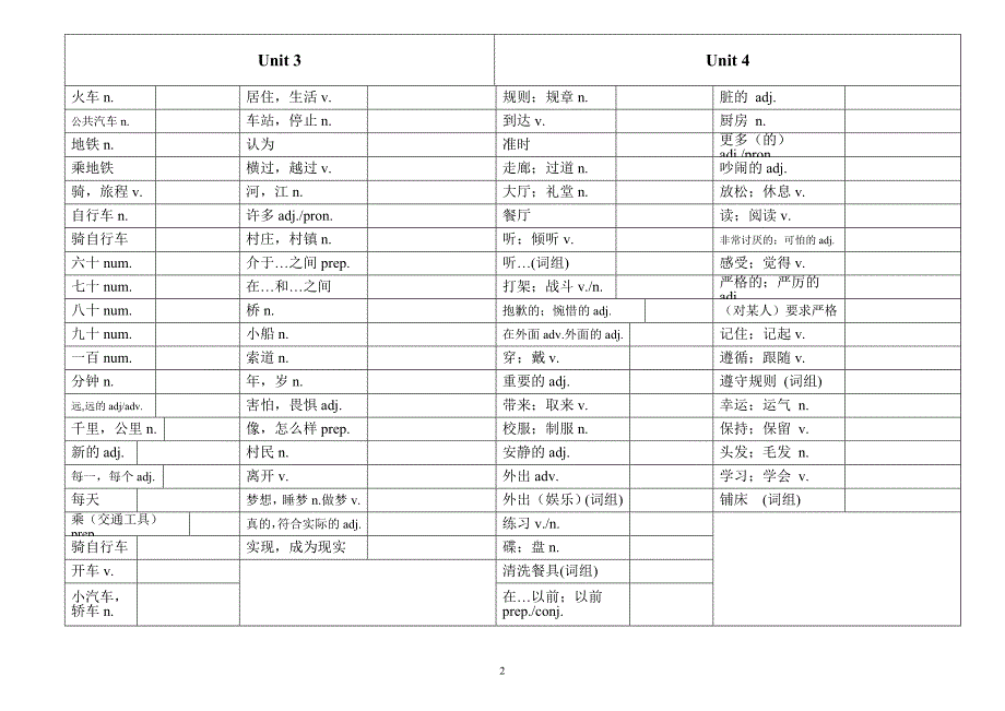 2015新版新目标英语七年级下册单词表(默写版).doc_第2页