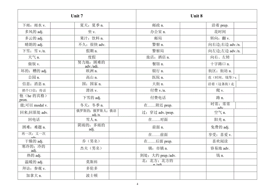 2015新版新目标英语七年级下册单词表(默写版).doc_第4页