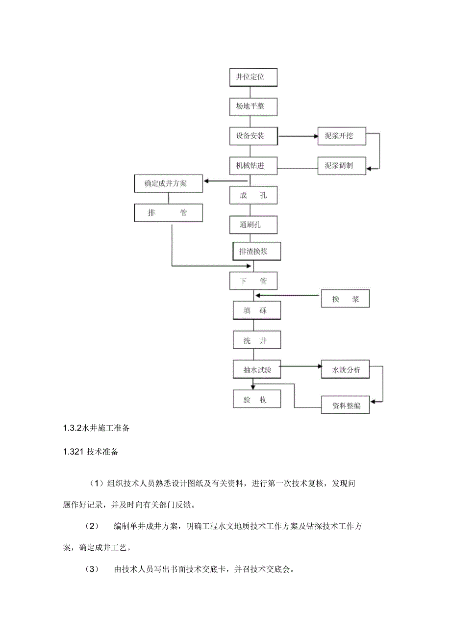 打井施工组织设计_第2页