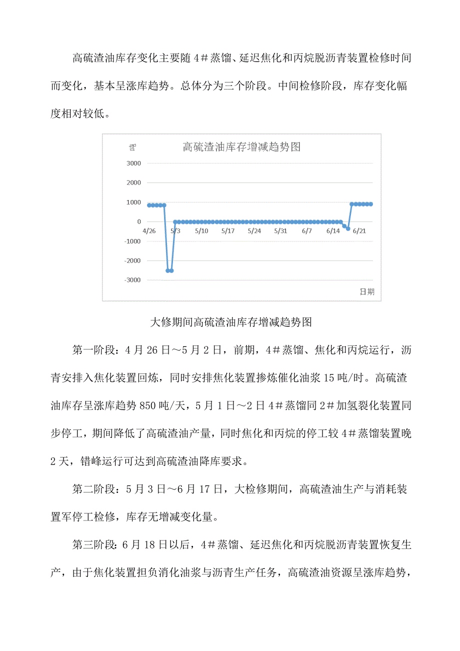 石化公司装置检修改造管理手册系统总体安排_第4页