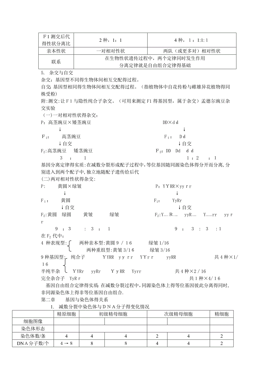 生物必修二知识点总结_第2页