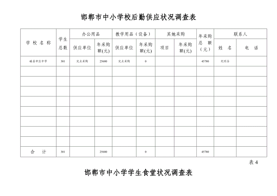 勤工俭学统计表样本.doc_第4页