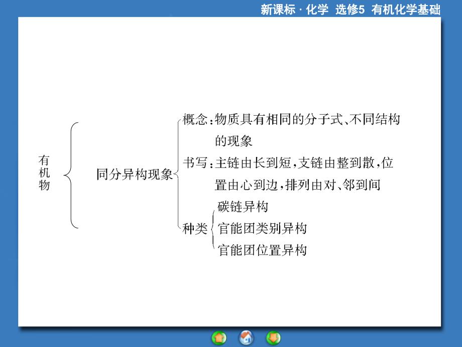 化学选修5第一章总结_第3页