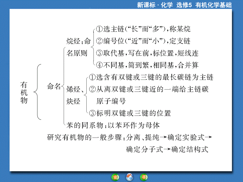 化学选修5第一章总结_第4页