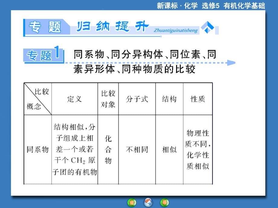 化学选修5第一章总结_第5页