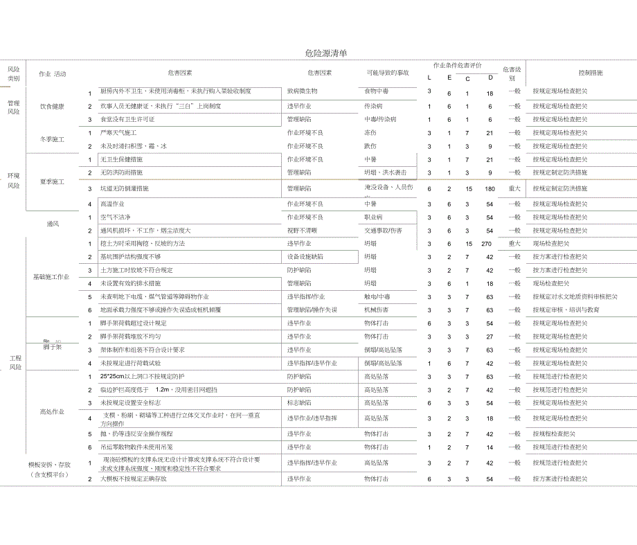 地铁施工危险源辨识及处理措施(全)_第2页