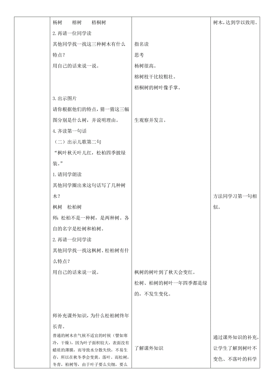 树之歌教学设计_第4页