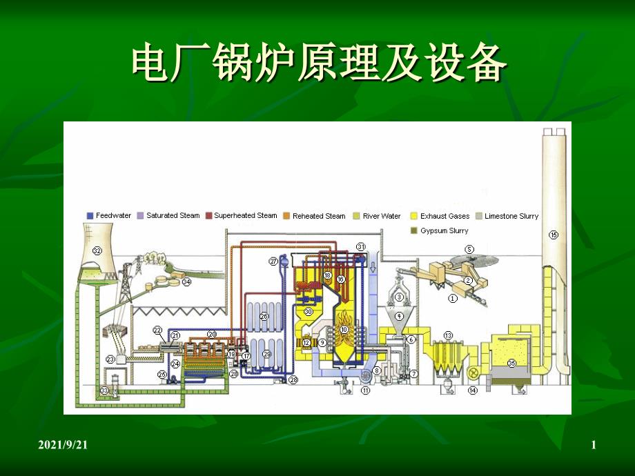 第四章煤粉制备系统及设备_第1页