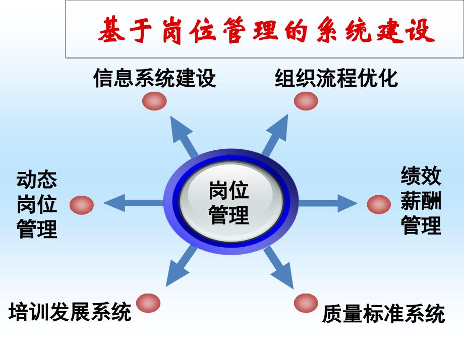 探索护理岗位管理完.._第4页