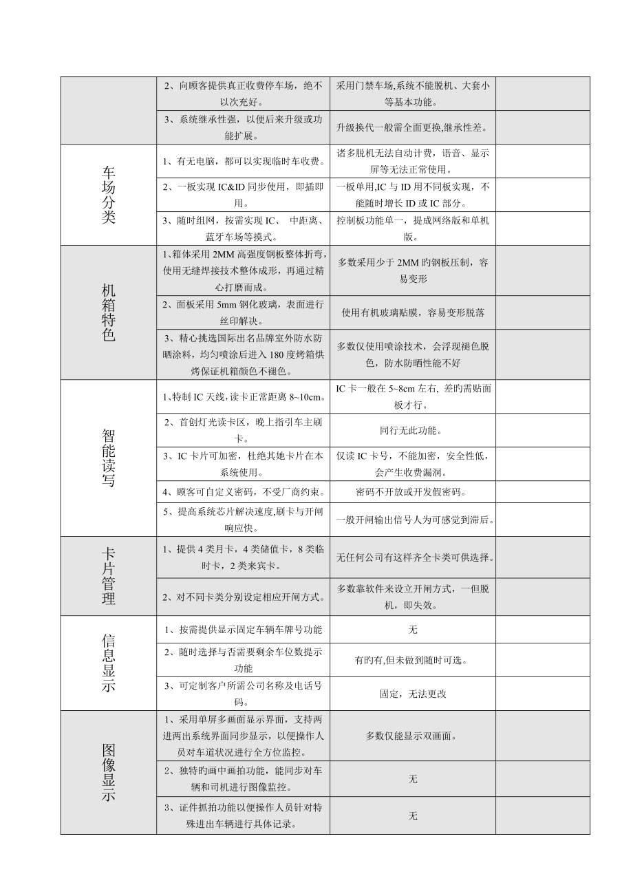 一卡通系统和电子巡更系统_第3页