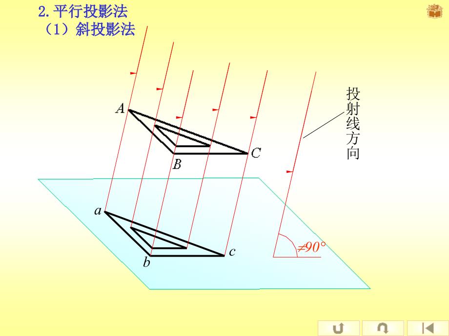 第一章投影法和点直线平面的投影_第4页