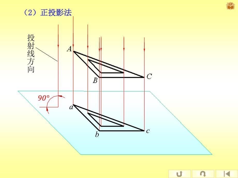 第一章投影法和点直线平面的投影_第5页