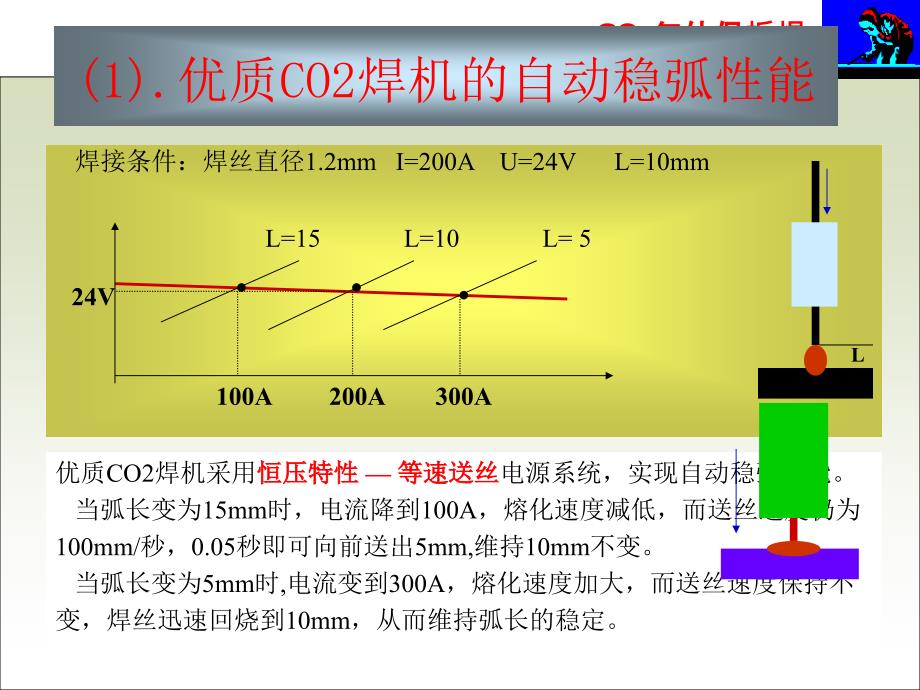 CO2焊机的自动稳弧性能设备_第1页