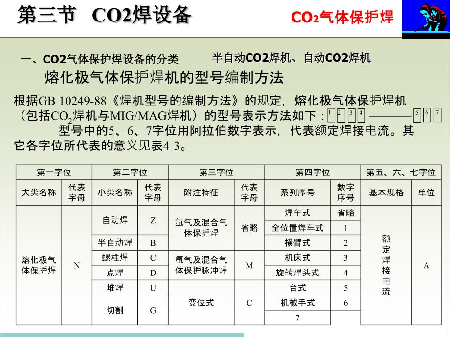 CO2焊机的自动稳弧性能设备_第2页