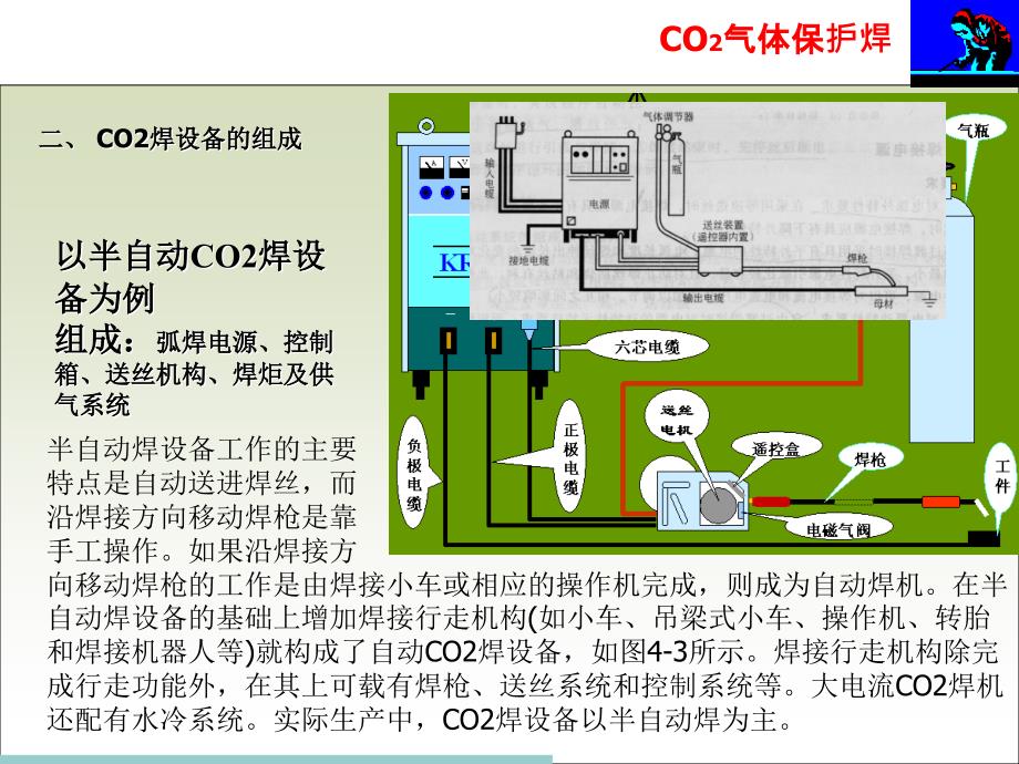 CO2焊机的自动稳弧性能设备_第3页