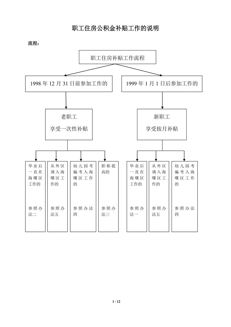 职工住房公积金补贴工作的说明_第1页