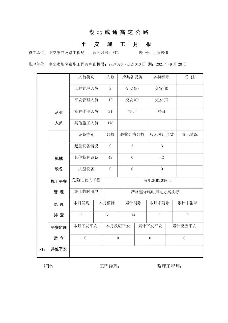 施工月报表格9月(范本)_第5页