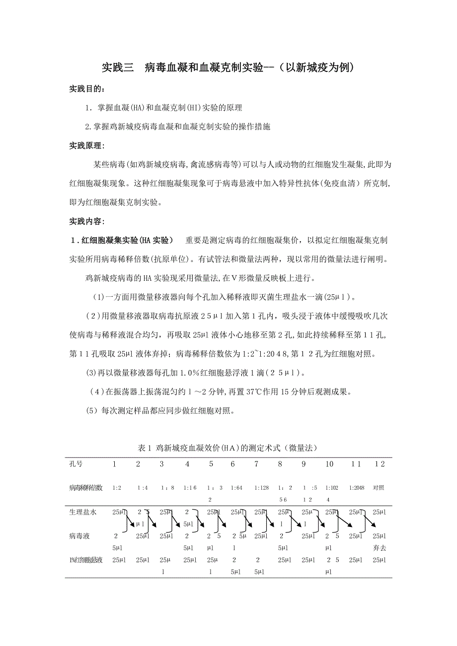 病毒血凝和血凝抑制试验--(以新城疫为例)_第1页