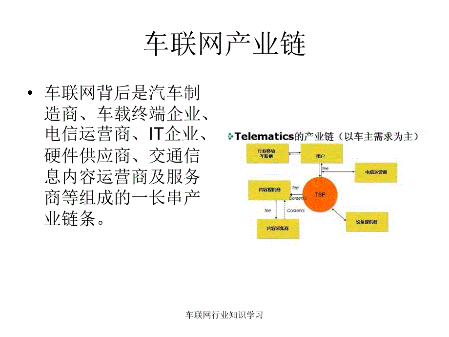 车联网行业知识学习课件_第4页