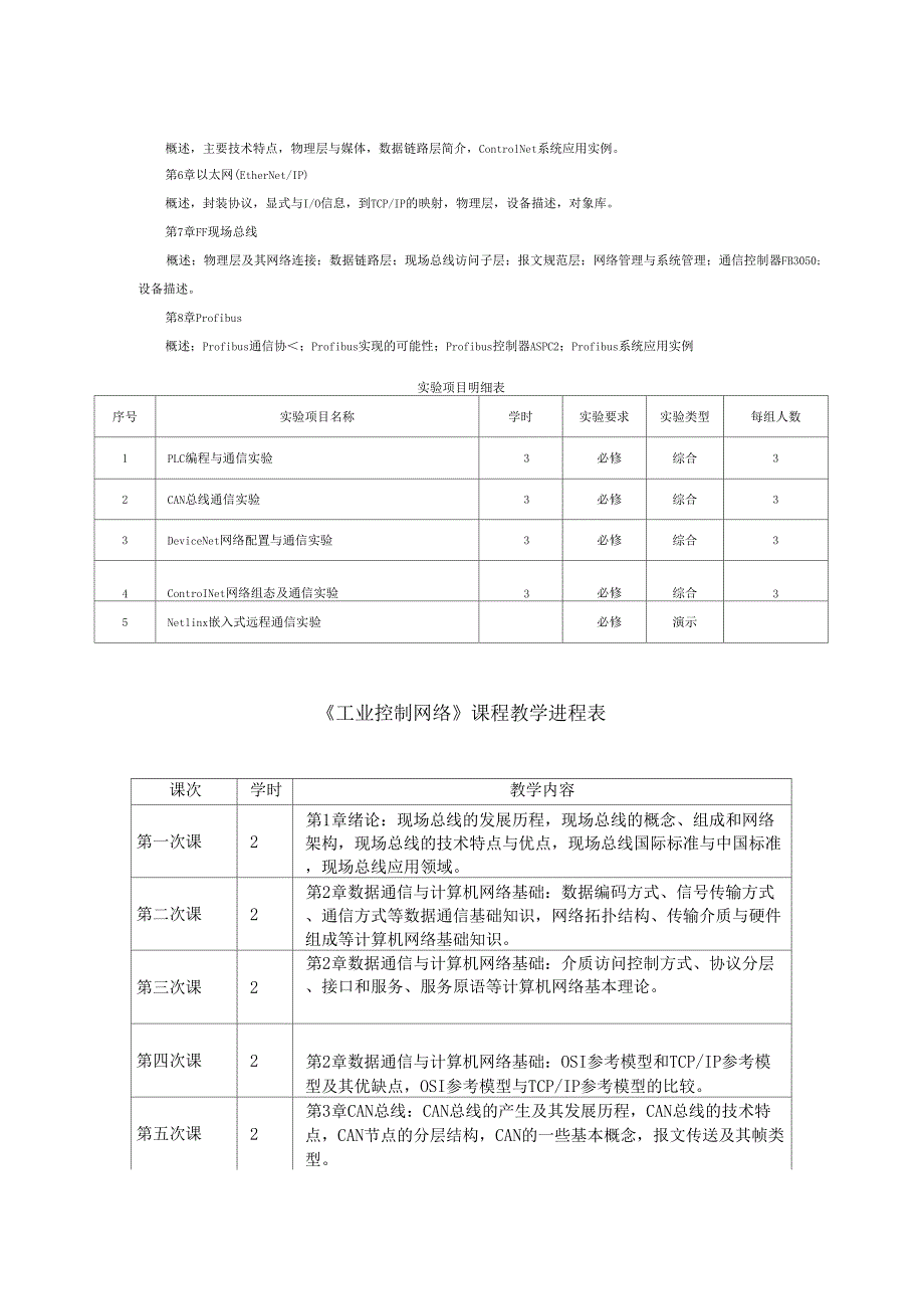 工业控制网络课程教学大纲_第2页