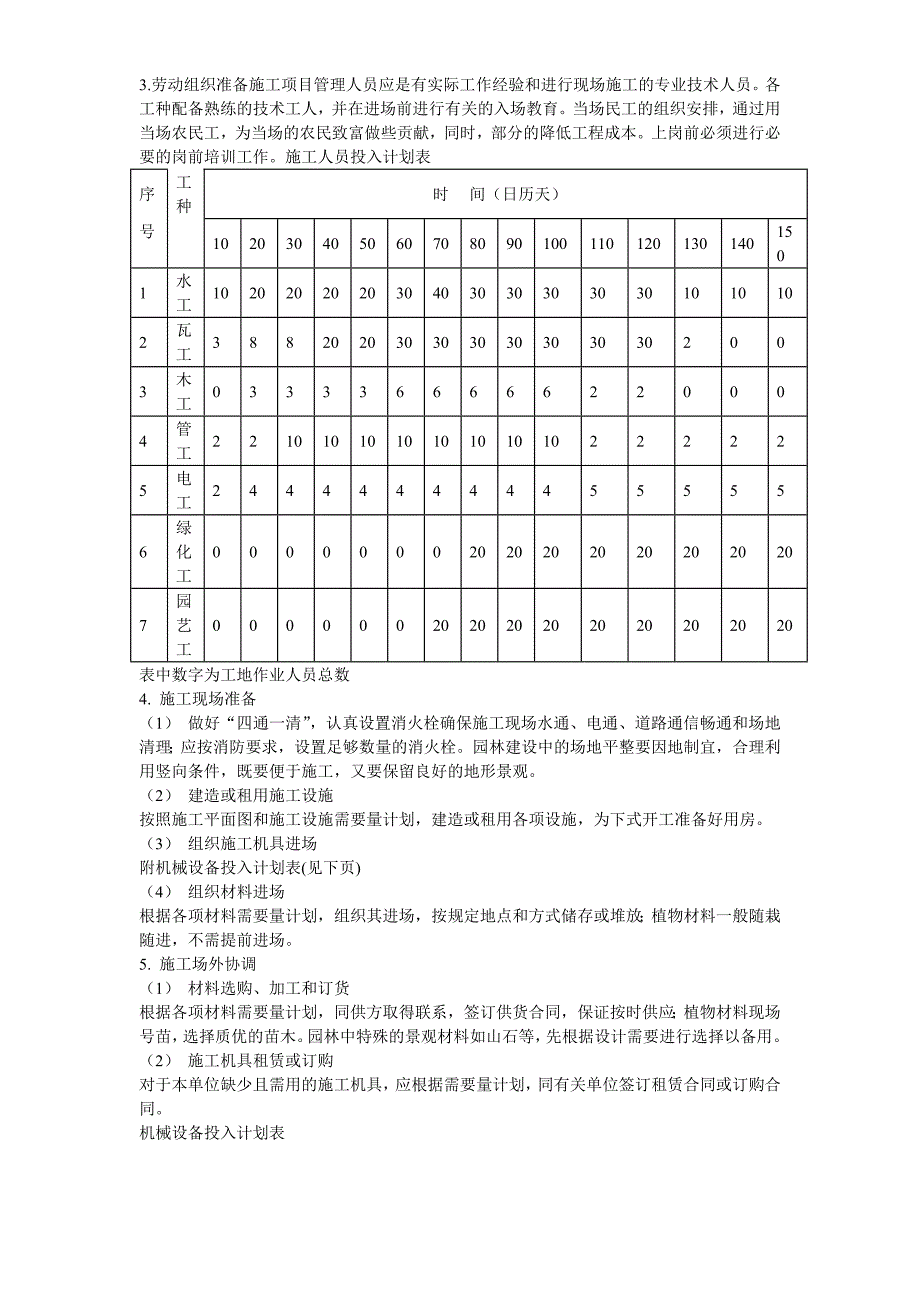 某景观绿化工程施工组织设计_第4页