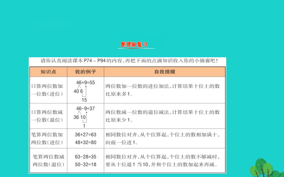 2022版一年级数学下册单元整合提升6课件苏教版_第2页