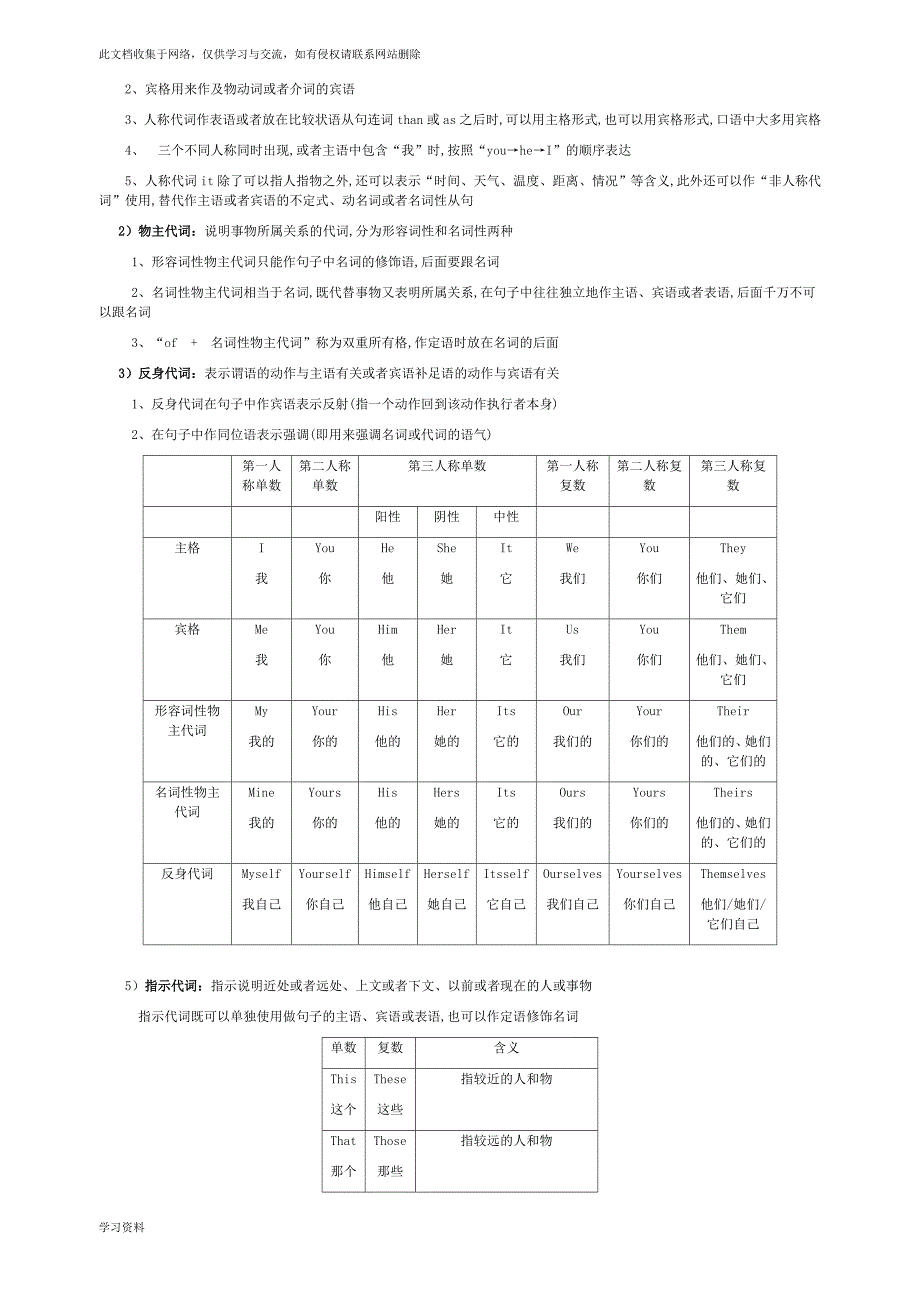 初中英语语法大全汇总.docx_第3页